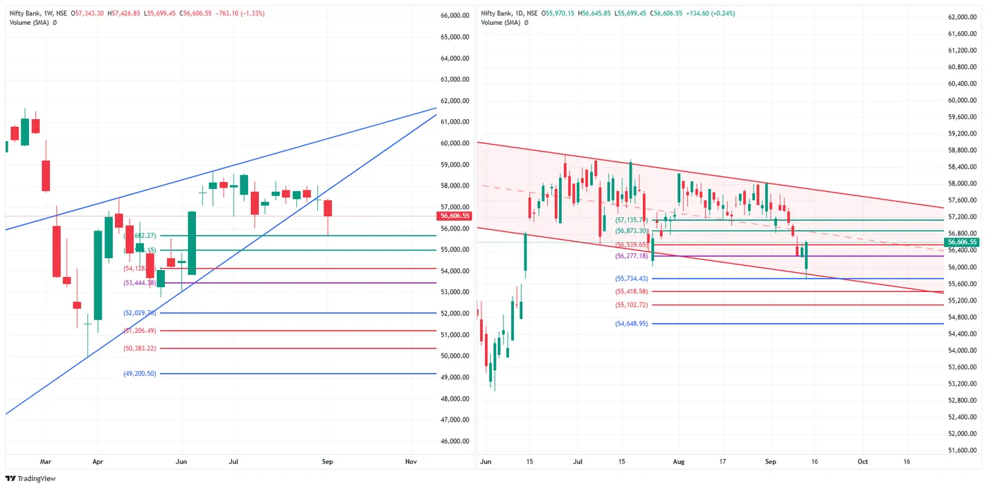 BANK NIFTY — 11 September 2026 chart