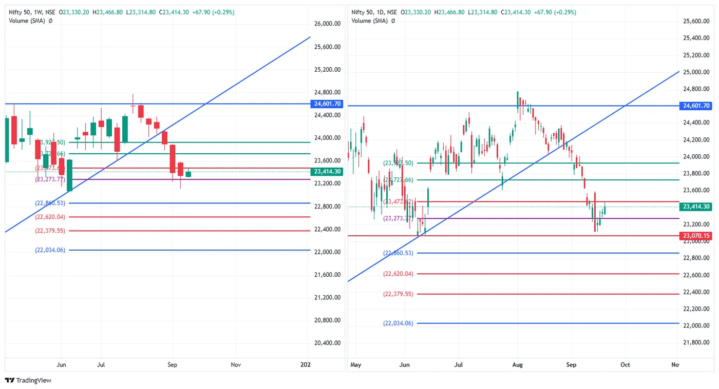 NIFTY 50 — 21 September 2026 chart