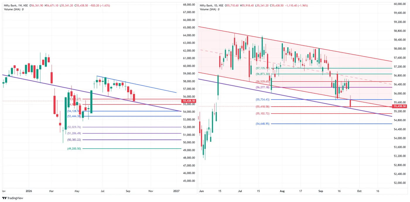 BANK NIFTY — 24 September 2026 chart