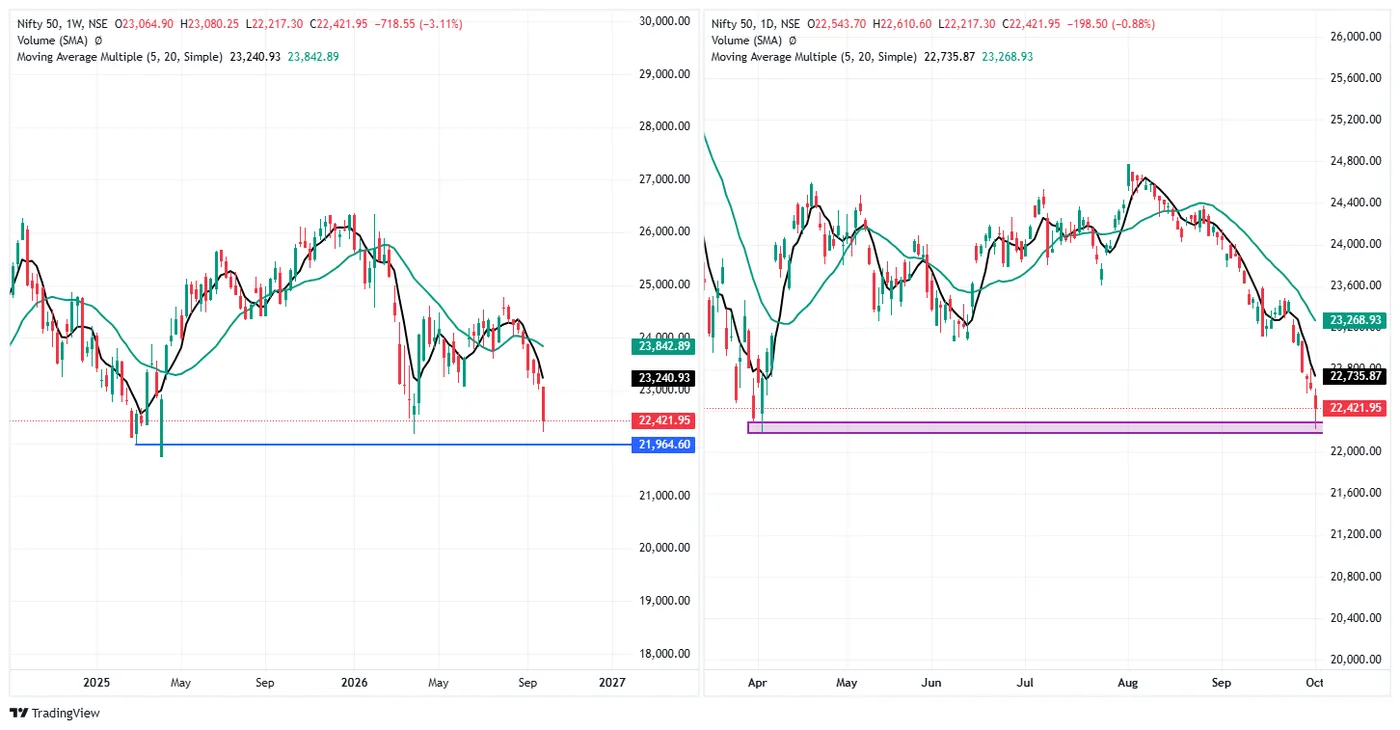 NIFTY 50 — 1 October 2026 chart